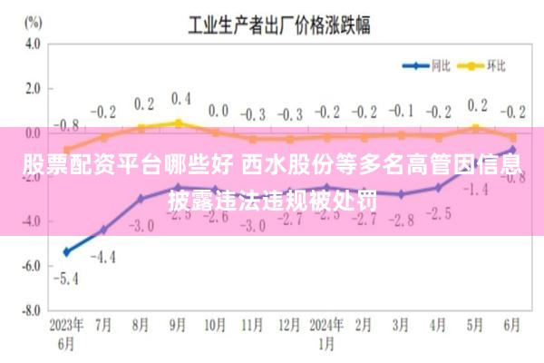 股票配资平台哪些好 西水股份等多名高管因信息披露违法违规被处罚